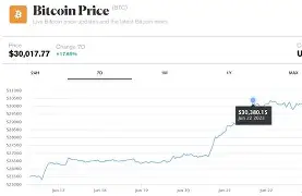 专家称Polkadot将在年底冲破34.96美元，引发引发关注