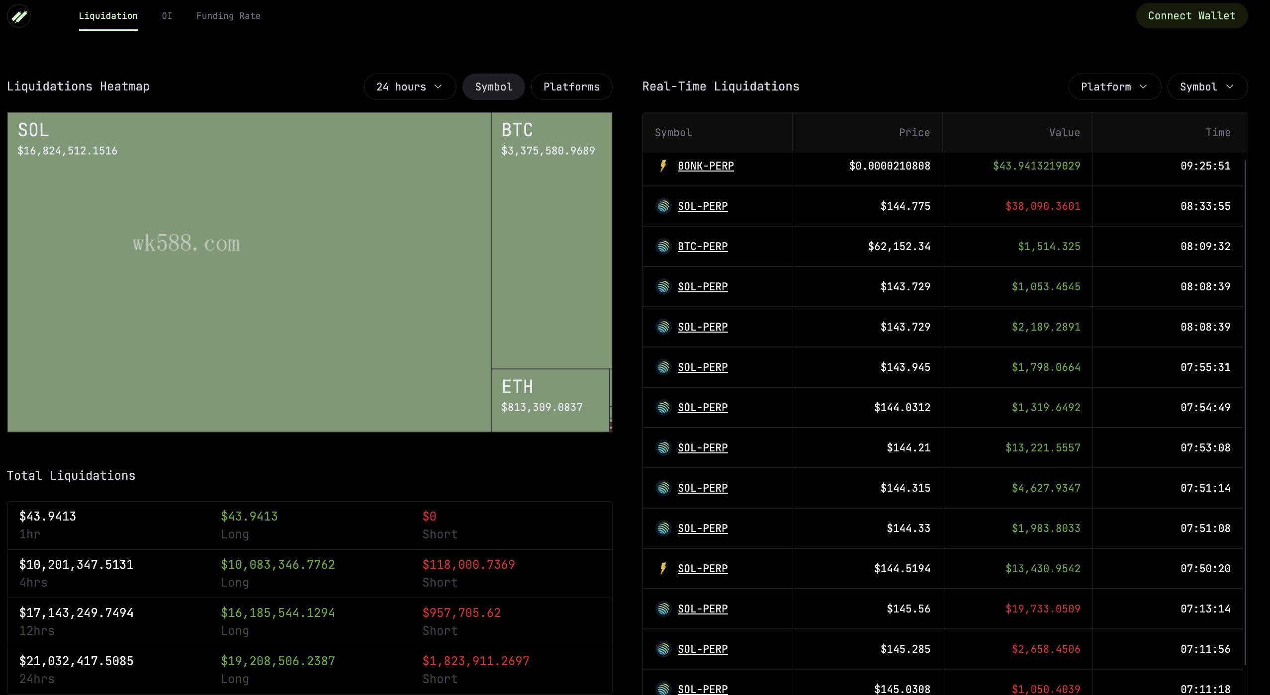 马斯克再次发推，OP瞬间上飙升FTX%！